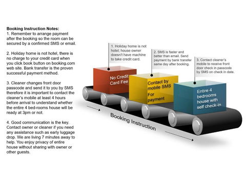 Wollongong Station Holiday House With Wi-Fi,75 Inch TV, Netflix,Parking,Beach - eAccommodation 3